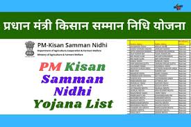 Pradhan mantri kisan samman nidhi yojana (pm kisan) implementation with an outlay of rs. Pm Kisan Samman Nidhi Yojana List Moneypip