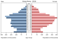Demographics Of Hong Kong Wikipedia