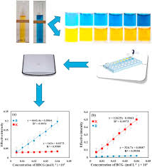 Determination Of The Acidity Constants Of Neutral Red And