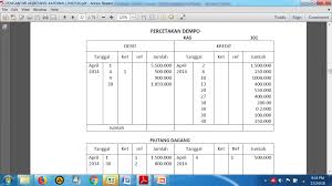 Mar 10, 2021 · manakah di antara akun dalam kolom chart of account coa yang disesuaikan di kertas kerja akhir periode perusahaan jasa berikut ini yang dipindahkan ke kolom neraca. Jago Akuntansi Siklus Akuntansi