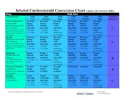 40 steroid conversion chart kivan yellowriverwebsites com