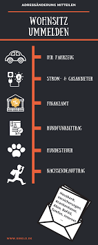 Wenn sie innerhalb des stadtgebietes düsseldorf umgezogen sind, besteht die gesetzliche verpflichtung sich umzumelden. Wohnsitz Ummelden Fristen Kosten Und Bussgelder