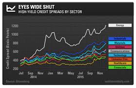 Heres Why Historical Comparisons Matter Investorplace