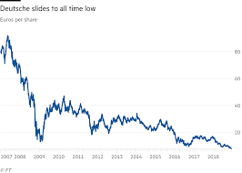 The latest deutsche bank ag share price. Deutsche Bank Shares Fall To New All Time Low Financial Times