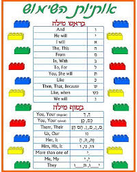 Chinuch Org Prefixes And Suffixes Poster Prefixes