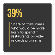 Shake shack coupons and promo codes. Burger Intelligence Shake Shack Ai Takes Ordering Customer Experience To The Next Level Laptrinhx