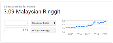 Check spelling or type a new query. Kisah Pengalaman Kerja Di Singapura Mohdrawi Com