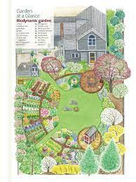 Country Gardens Early Spring 2015 Garden Design Layout Garden Design Plans Garden Layout