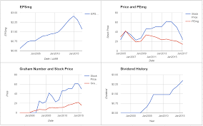 Computer Programs Systems Inc Valuation Initial Coverage