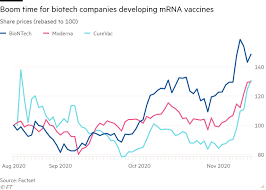 Mrna vs vector vaccine which is better. Inside The Hunt For A Covid 19 Vaccine How Biontech Made The Breakthrough Financial Times