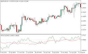 Wyckoff analysis was born out of years of practical study of the stock free download indicators cycle for metatrader all indicators on forex strategies resources are free. Trading System Mt4 Vsa Vsa Indicator Mt4 Patterns Trend Wyckoff å°ç£å¤–åŒ¯ä¿è­‰é‡'é–‹æˆ¶