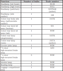 Ford Fiesta Bulb Sizes Ford Fiesta Owners