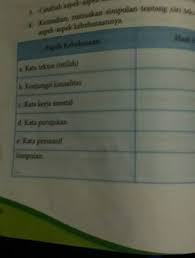 Sedangkan buku guru bahasa indonesia kelas ix k 13 revisi 2018 dapat anda unduh di sini. Jawaban Bahasa Indonesia Hal 82 Kelas 8 Jajaran Soal