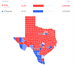 Beto Orourke Vs Ted Cruz Difference And Comparison Diffen