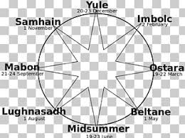 The christian witch wheel of the year. Witches Sabbath Png Images Witches Sabbath Clipart Free Download