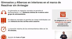 Incluso anunció que este fin de semana permanecerá cerrado el centro. Cdmx Pasa A Semaforo Naranja Reabren Gimnasios Y Albercas En Espacios Cerrados Con Medidas