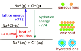 Hydration Chemistry Libretexts