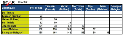 We did not find results for: Complete Guide To Nlex Sctex Tplex Star Cavitex And Slex Toll Fees 2019