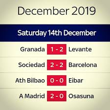 Laliga 2020/2021 scoruri la flashscore.ro ofera livescore, rezultate live, clasamente laliga 2020/2021 si detalii din meciuri (marcatori, cartonase results. Jfontan Sports Mafans Laligaresult Matokeo Ya Ligi Kuu Nchini Spania Laliga Laliga Jfontansportmafans Joelbayy9 Championsleague French Football Francefootball Facebook