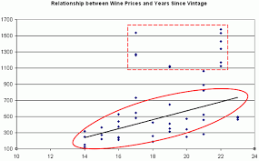 Final exam score = 66.99 + 1.299(study hours) + 1.117(prep exams) Explanation Of The Regression Model