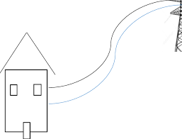 Two Way Communication System Smart Grid Download Scientific Diagram