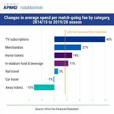 Football Benchmark Cost Of Fandom In The Premier League The Etoro Fan Financial Statement Financial Statement Premier League Financial