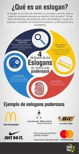 Infografia 4 Atributos De Un Eslogan De Marca Poderoso Disenos De Unas Consejos De Diseno Grafico Estrategias De Marketing