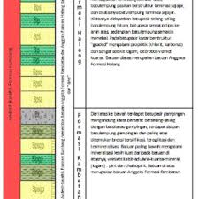 Deskripsi batuan berdasarkan proses terbentuknya, warna, struktur, tekstur, dan kandungan mineral tugas mineralogi 14. Gambar 5 A Singkapan Batupasir Gampingan Bpsgp Di Bagian Bawah Dan Download Scientific Diagram