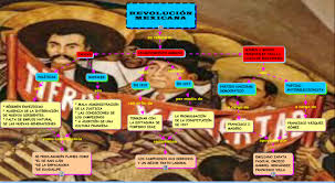 Constitución de 1917 uno está en tamaulipas y tiene alrededor de 103 habitantes. Mapa Conceptual