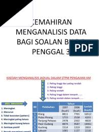 Loyalitas pelanggan merupakan ukuran yang dapat diandalkan untuk memprediksi pertumbuhan penjualan dan perilaku pembelian yang konsisten (griffin, 2005). 2019 S3 Modul Seminar Abk Pengajian Am Semester 3