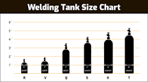 What Size Welding Gas Cylinder for MIG or TIG? Argon & CO2 ...