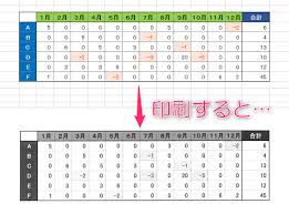 Excel 文字色やセルの色を印刷させない方法 カラバリ