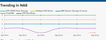 How Do I Customize Y Axis Labels On A Chart Js Line Chart