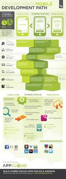 Mobile Payments Kill Cash Registers Business Insider Mobile Development Mobile App Development App Development
