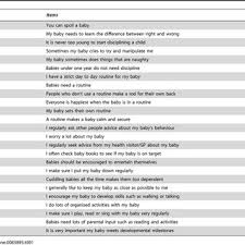 The benefits of yoga have been well documented: Infant Parenting Styles Questionnaire Factors Items And Mean Scores Download Table