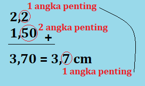 Taraf intensitas satu ekor lebah yang berdengung adalah 10 db. Contoh Soal Angka Penting Dan Penyelesaiannya Soalfismat Com