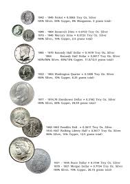Weight And Silver Content Of Common Us Coins 300 Dpi