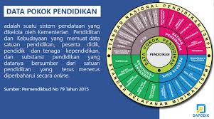 Jadwal kegiatan belajar mengajar tk sekolah methodist 2 palembang. Aplikasi Dapodik Tahun Pelajaran 2020 2021 Untuk Paud Dikmas Dikdas Dan Dikmen Dadang Jsn