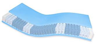 1 finden auch sie die besten matratzen! Taschenfederkernmatratze Test 2021 9 Besten Matratzen Im Vergleich