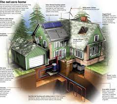 How Much Does It Cost To Build A Green Home Building A House Moving House Energy Efficient Homes