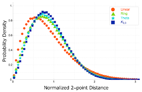 You can download the forms from jpj website. Polymers Free Full Text Statistical And Dynamical Properties Of Topological Polymers With Graphs And Ring Polymers With Knots Html
