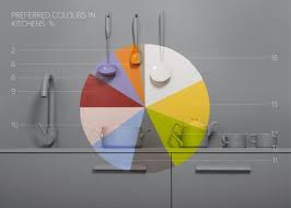 Colour And Space By Jotun By Peter Orntoft Via Behance Infographic Data Visualization Information Design