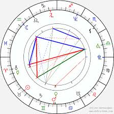 Chris Angel Birth Chart Horoscope Date Of Birth Astro