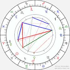 chris angel birth chart horoscope date of birth astro