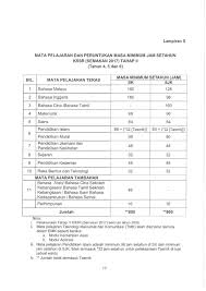 Garis panduan pemakaian pakaian kokurikulum di hari persekolahan <ul><li>1. Surat Pekeliling Ikhtisas Kementerian Pendidikan Malaysia Bilangan 8 Tahun 2016 Pelaksanaan Kurikulum Standard Sekolah Rendah Semakan 2017 Secara Berperingkat Peringkat Mulai Tahun 2017