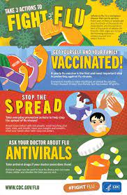 Take Three Actions To Fight Flu Infographic | Cdc