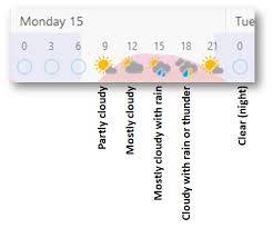 Partly sunny and mostly cloudy usually mean the occ is somewhere between 51% and 69%, but mostly cloudy can also be used at up to 87% occ. Description Of Weather Overlays Windy Community
