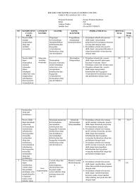 Soal dan jawaban pat prakarya dan kewirausahaan kelas x sma/ma semester 2 tahun pelajaran 2020/2021. Kisi Kisi Soal Usbn Kewirausahaan Jawabanku Id