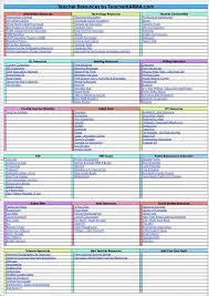 Teacher Resources You Ve Always Dreamed Of Editable Downloadable Teacher Karma Free Teacher Resources Teacher Resources Teacher Websites