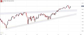 Nasdaq 100 Dax 30 Cac 40 Forecasts Look To The Fed And